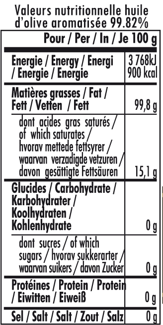 nutrition