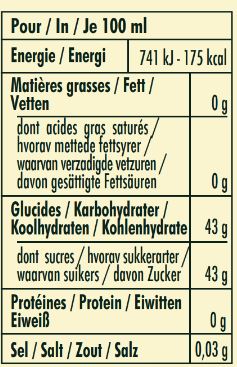 nutrition