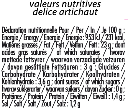 nutrition
