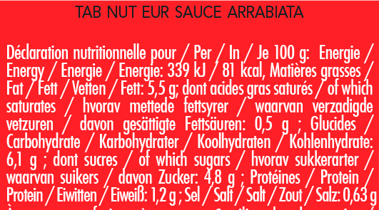 nutrition