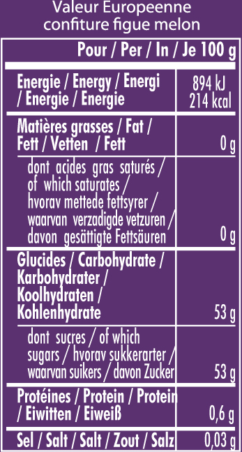 nutrition