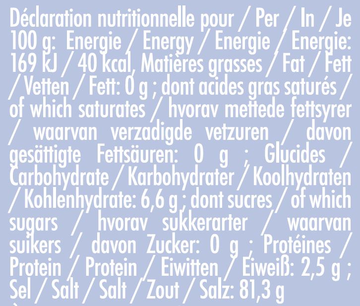 nutrition