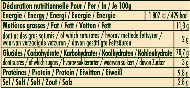 nutrition