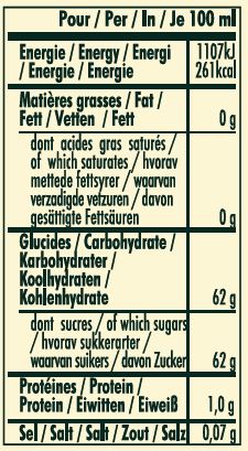 nutrition