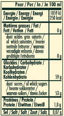 nutrition
